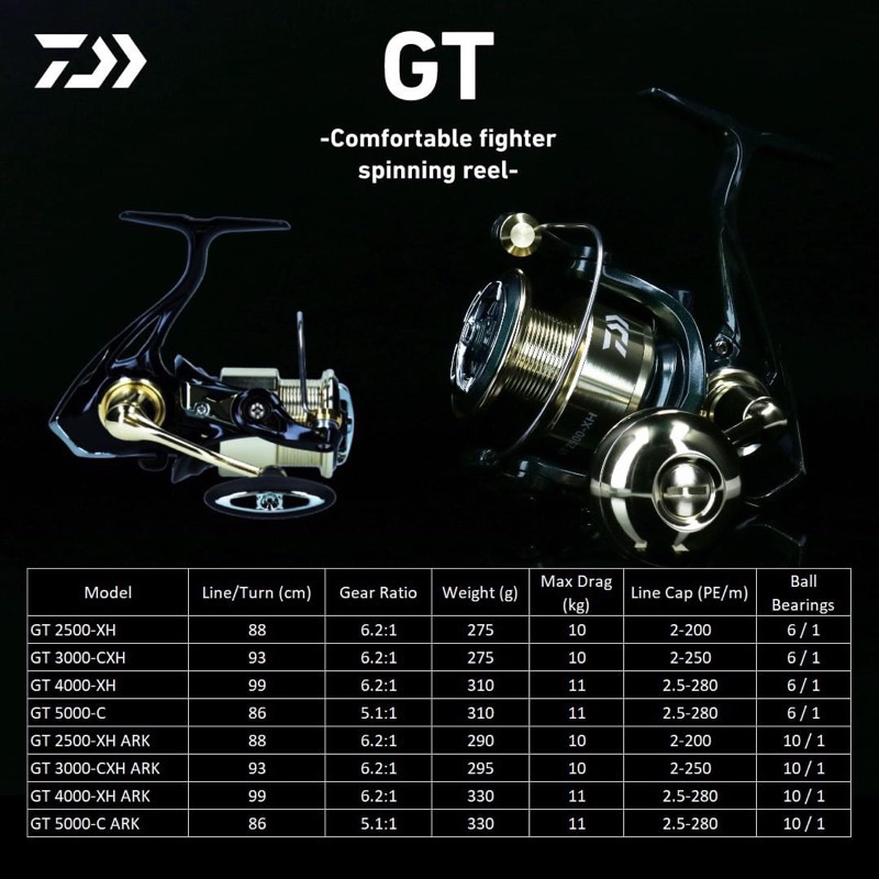 2023 Daiwa GT Full Metal Body Reel Ratio 6.2:1 Drag 10kg SW Saltwater  Fishing Spinning Jigging Reel / Mesin Pancing