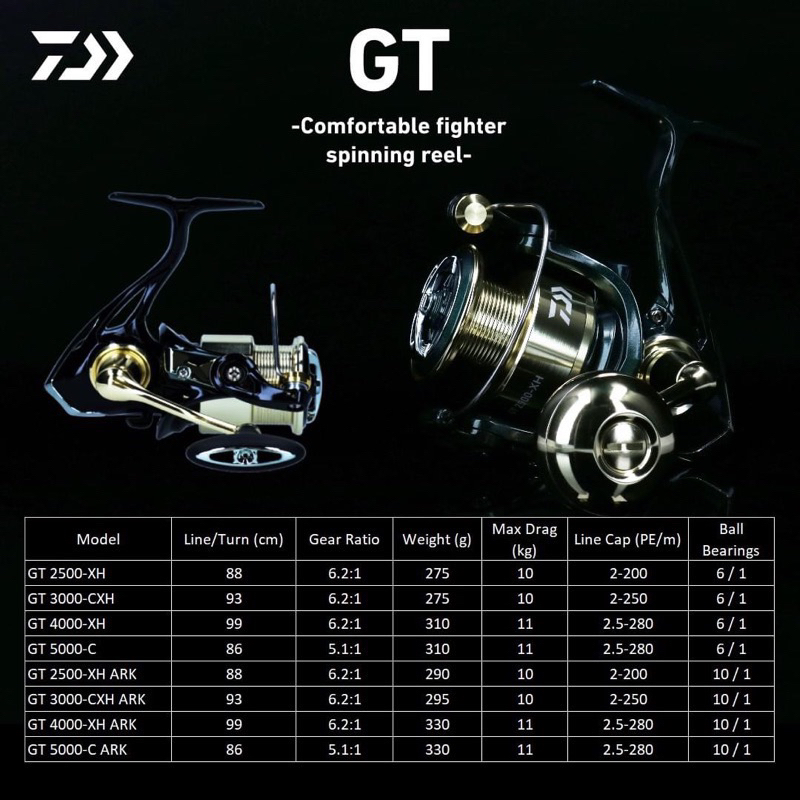 2023 Daiwa GT Full Metal Body Reel Ratio 6.21 Drag 10kg SW Saltwater Fishing Spinning Jigging