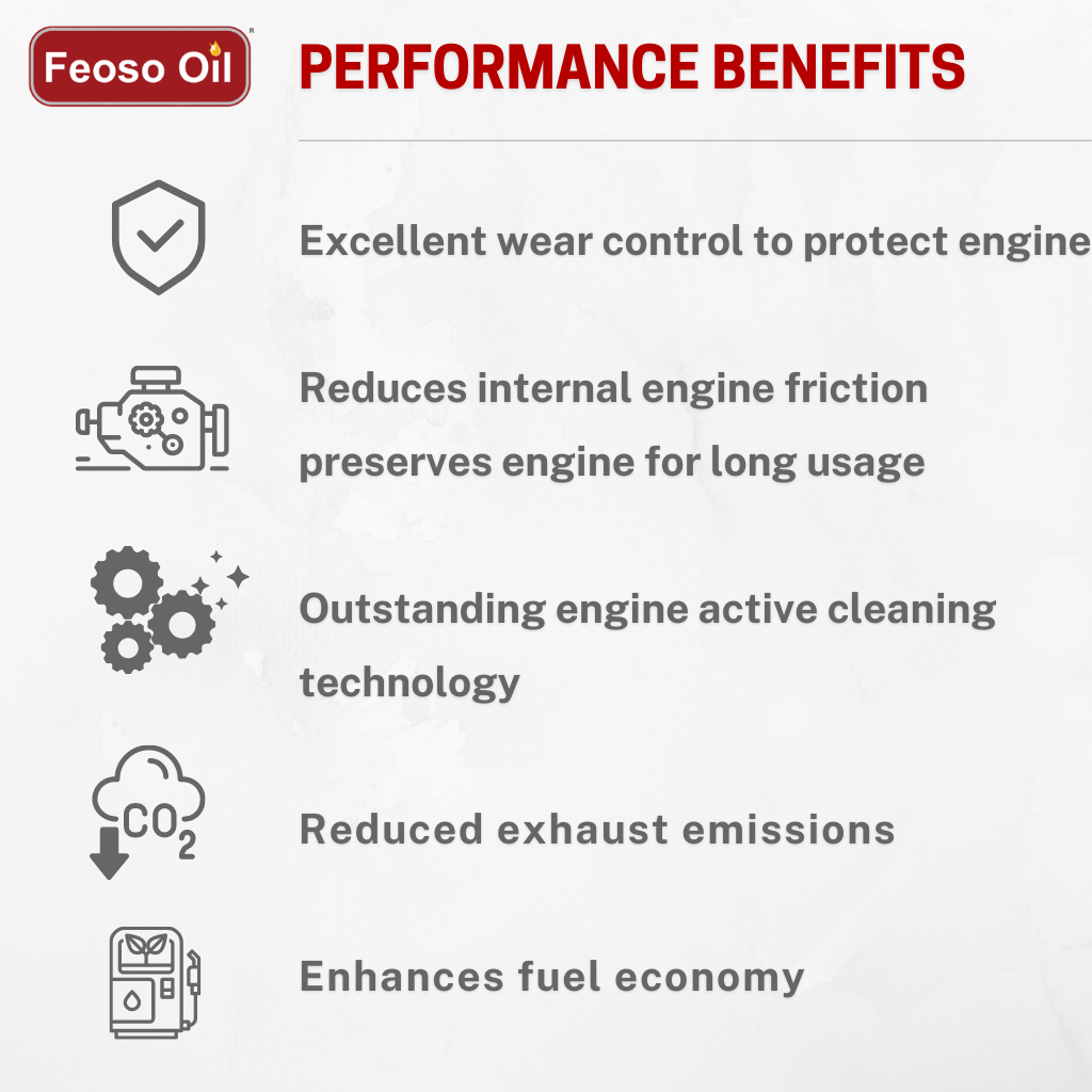 Feoso Oil Fully Synthetic Petrol Engine Oil SAE 0W-20 API SP-RC/ILSAC ...