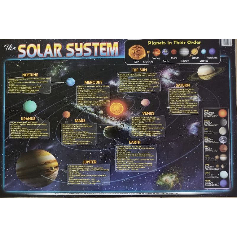 CHARTS (SOLAR SYSTEM) | Shopee Malaysia