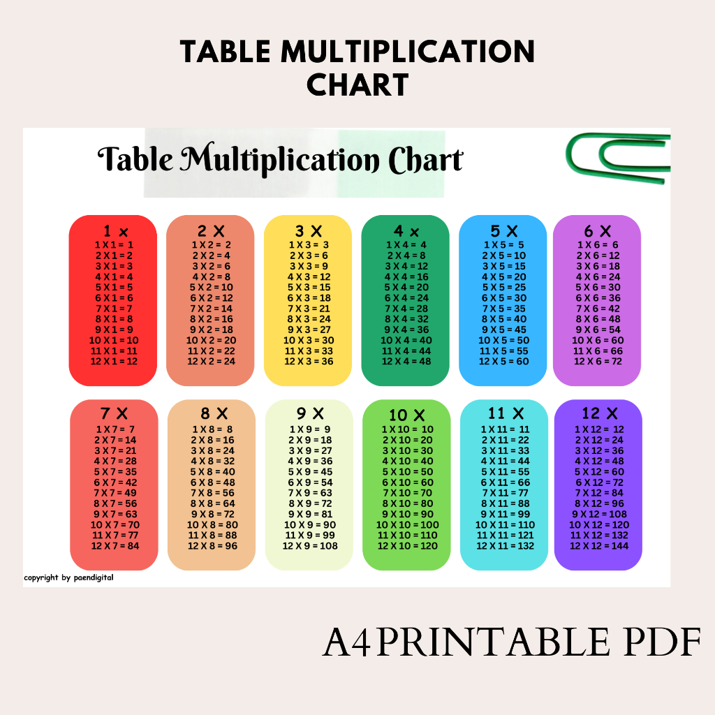 A4 Printable Multiplication Table Chart/Sifir | Shopee Malaysia