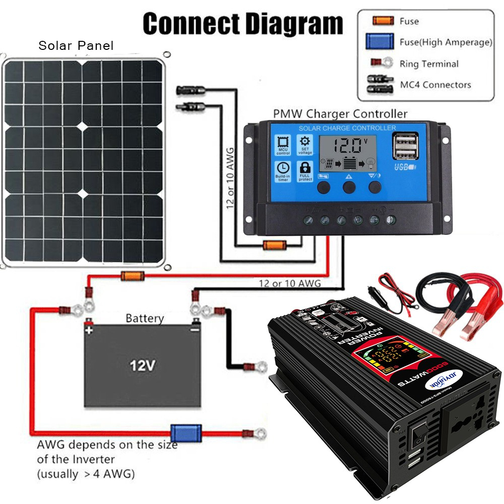 JOYUHON 6000W Solar System 6000W (Peak) Inverter 18W Solar Panels and ...