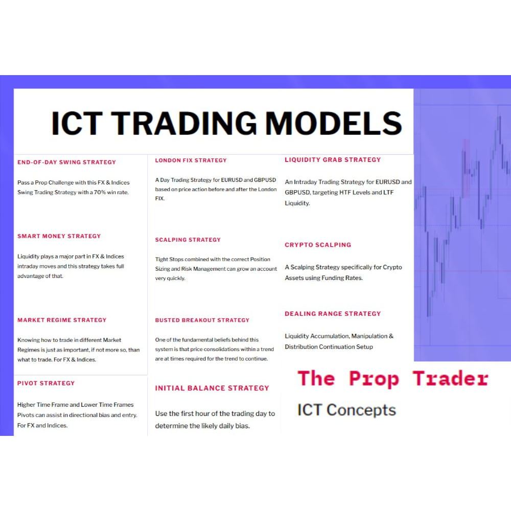 The Prop Trader - ICT TRADING MODEL | Shopee Malaysia