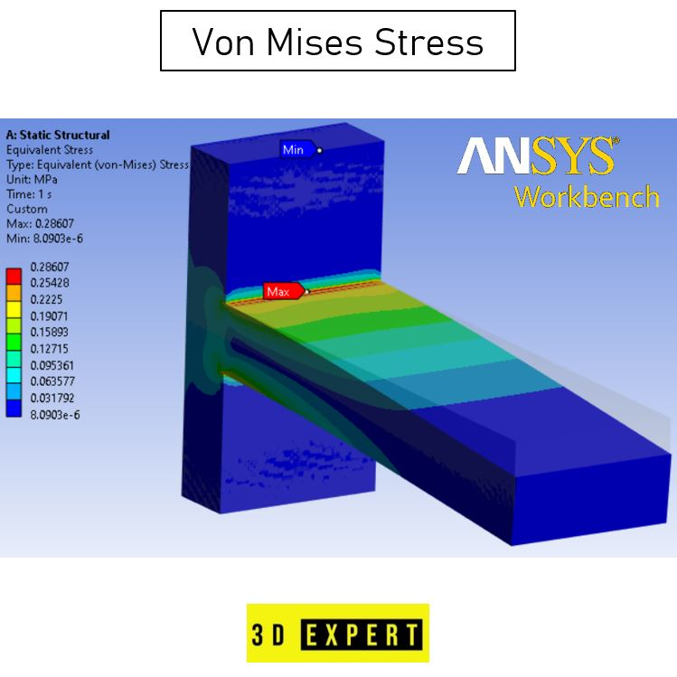 **FREE QUOTATION** FEA ANSYS WORKBENCH/ Simulation/ Stress/Strain