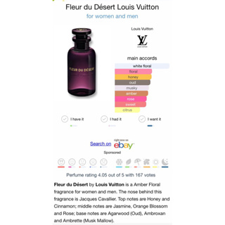 LOUIS VUITTON 💯% Authentic LV Mini Spray Perfume Fragrance EDP