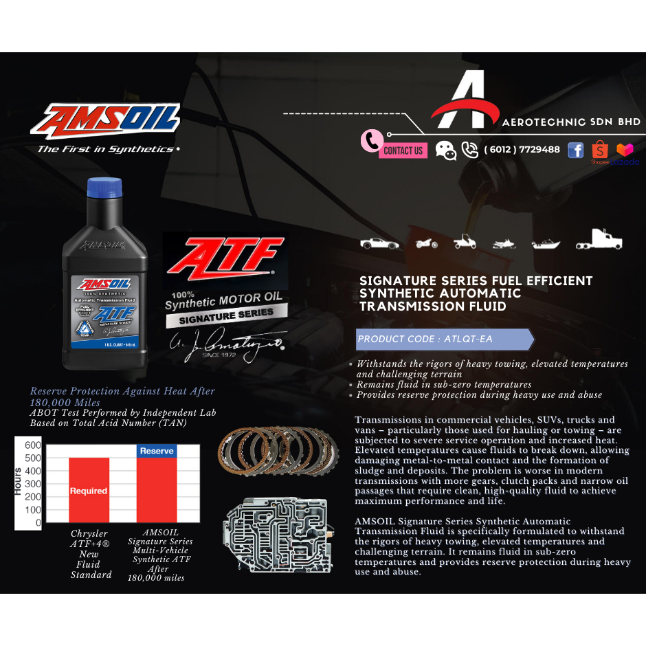 AMSOIL USA 100% Synthetic Signature Series Fuel-Efficient Synthetic ...