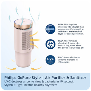 Philips GoPure Style Series 5000 Air Purifier & Sanitizer ( GP5611 ...