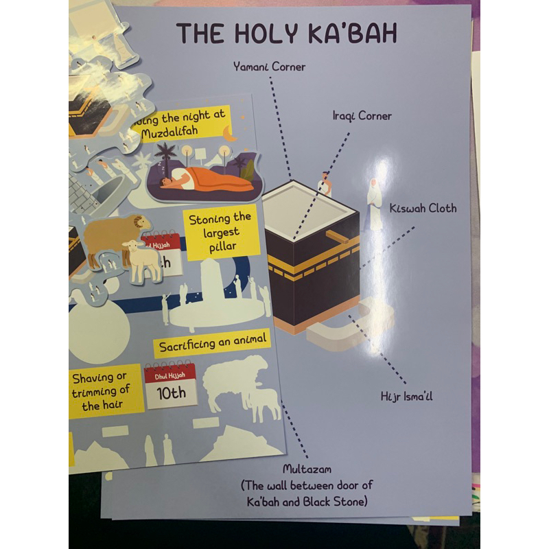 Hajj Ritual Sticker Activity and Kaaba Poster 🕋 | Shopee Malaysia
