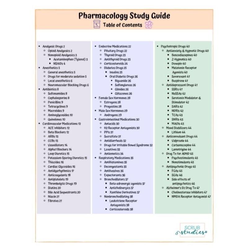 Pharmacology study guide | Shopee Malaysia