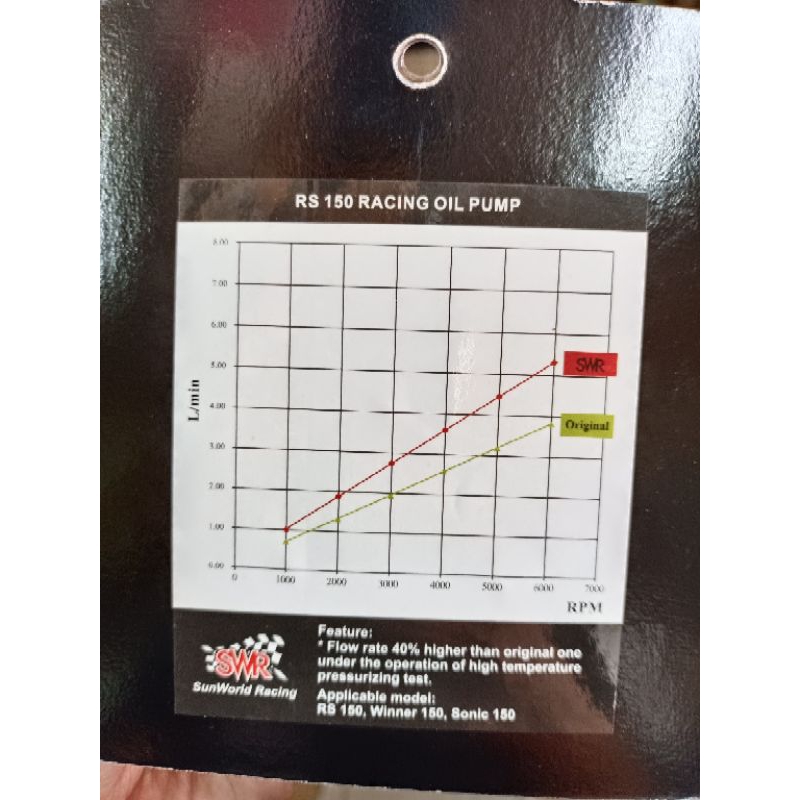 SWR RS150 OIL PUMP RACING ORIGINAL 💯 SCK | Shopee Malaysia