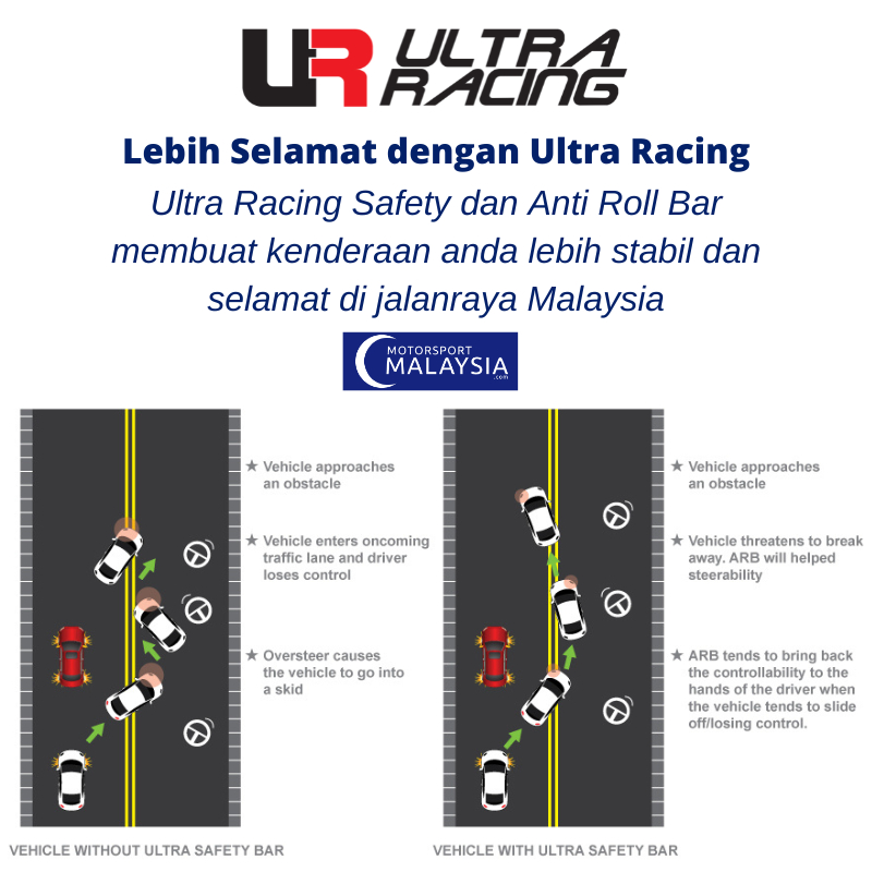 Ultra Racing Safety Bar Perodua Kembara - Kembara Car Accessories Front ...