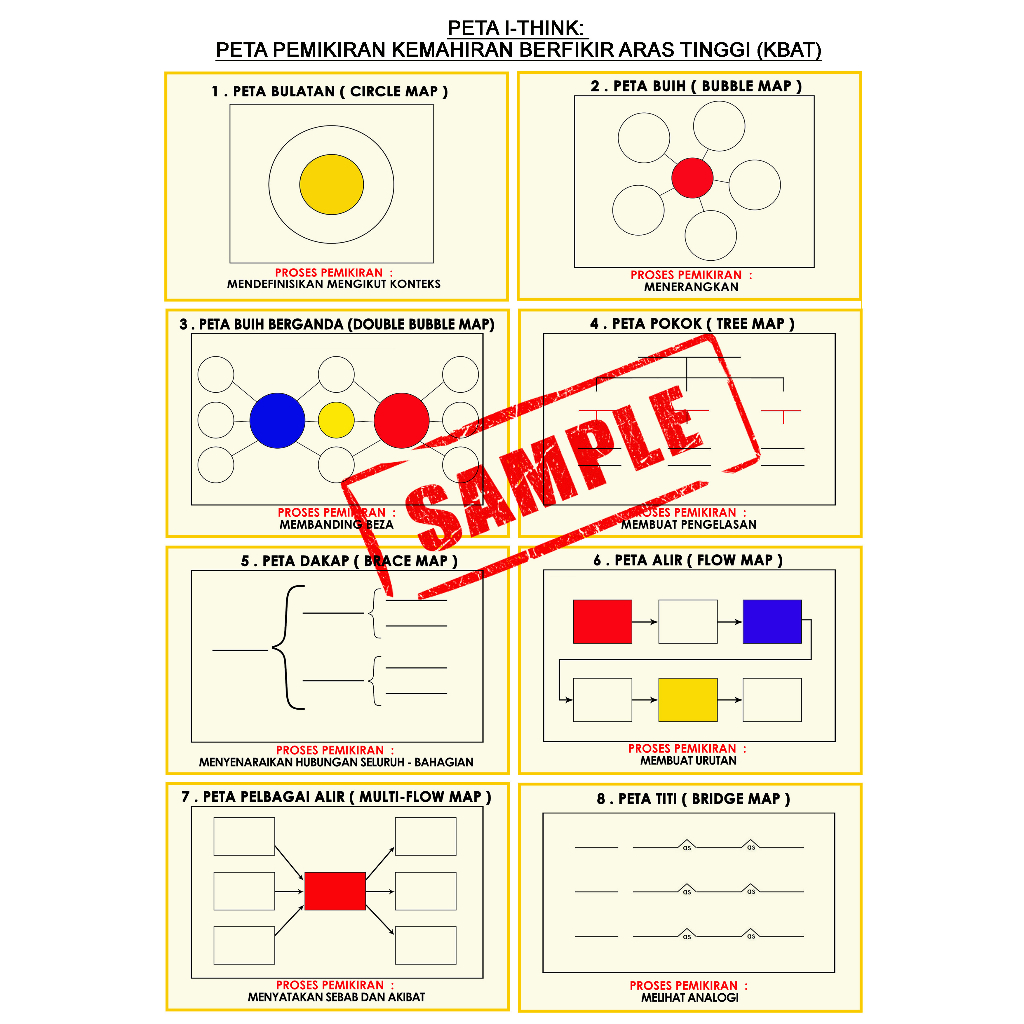 Peta I-Think: Peta Pemikiran Kemahiran Berfikir Aras Tinggi (KBAT ...