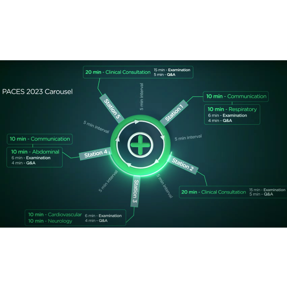 MRCP PACES PASTEST 2023 VIDEOS (NEW FORMAT) LIFETIME ACCESS Shopee