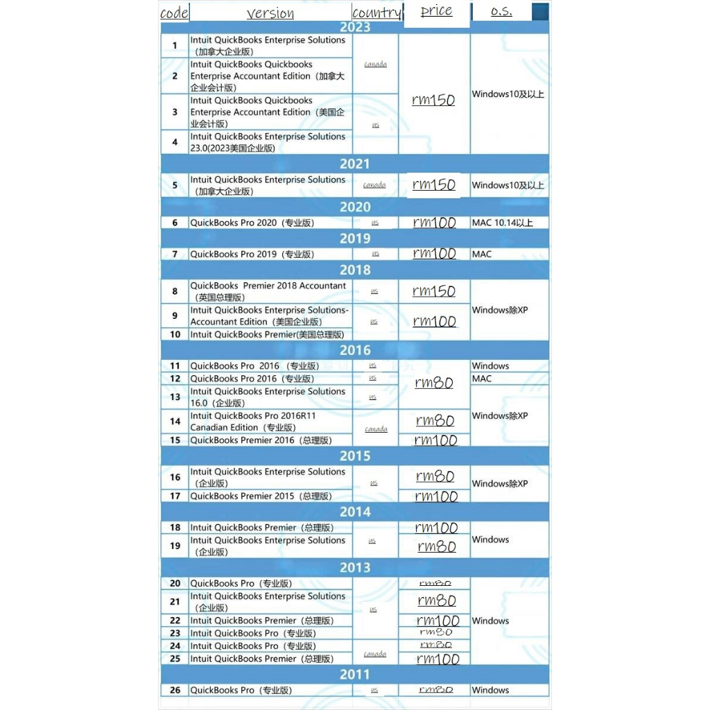 Intuit QuickBooks Enterprise Accountant 2024 [ Full Version ] [ Check