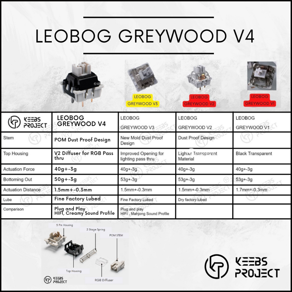 LEOBOG Graywood V4 Switch