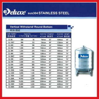 DELUXE Stainless Steel Water Tank, Tangki Air Keluli Tahan Karat ...