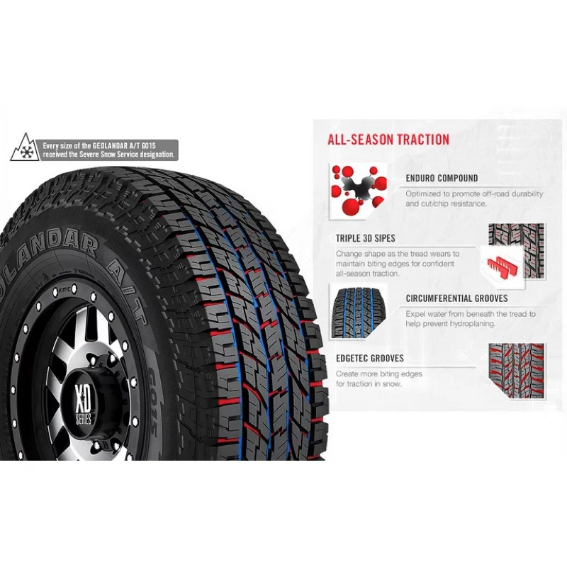 Yokohama G015 - AT TYRES FOR 4x4 | Shopee Malaysia
