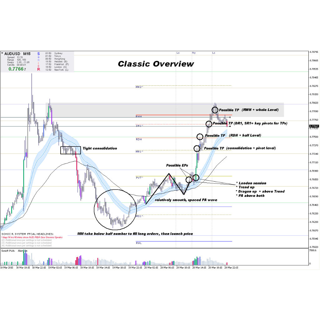 Sonic R System MQL4 indicator | Shopee Malaysia