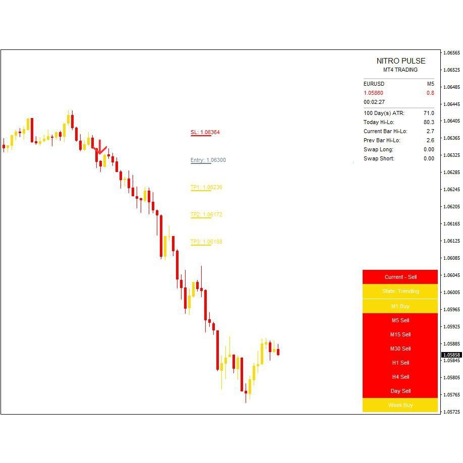 Nitro Pulse Indicators Mt4 2 Indicators Templates Unlimited Free Update Shopee Malaysia 6807