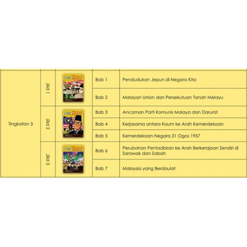 E Komik Sejarah Tingkatan 1 2 And 3 Lengkap 9 Jilid Siri Masteri