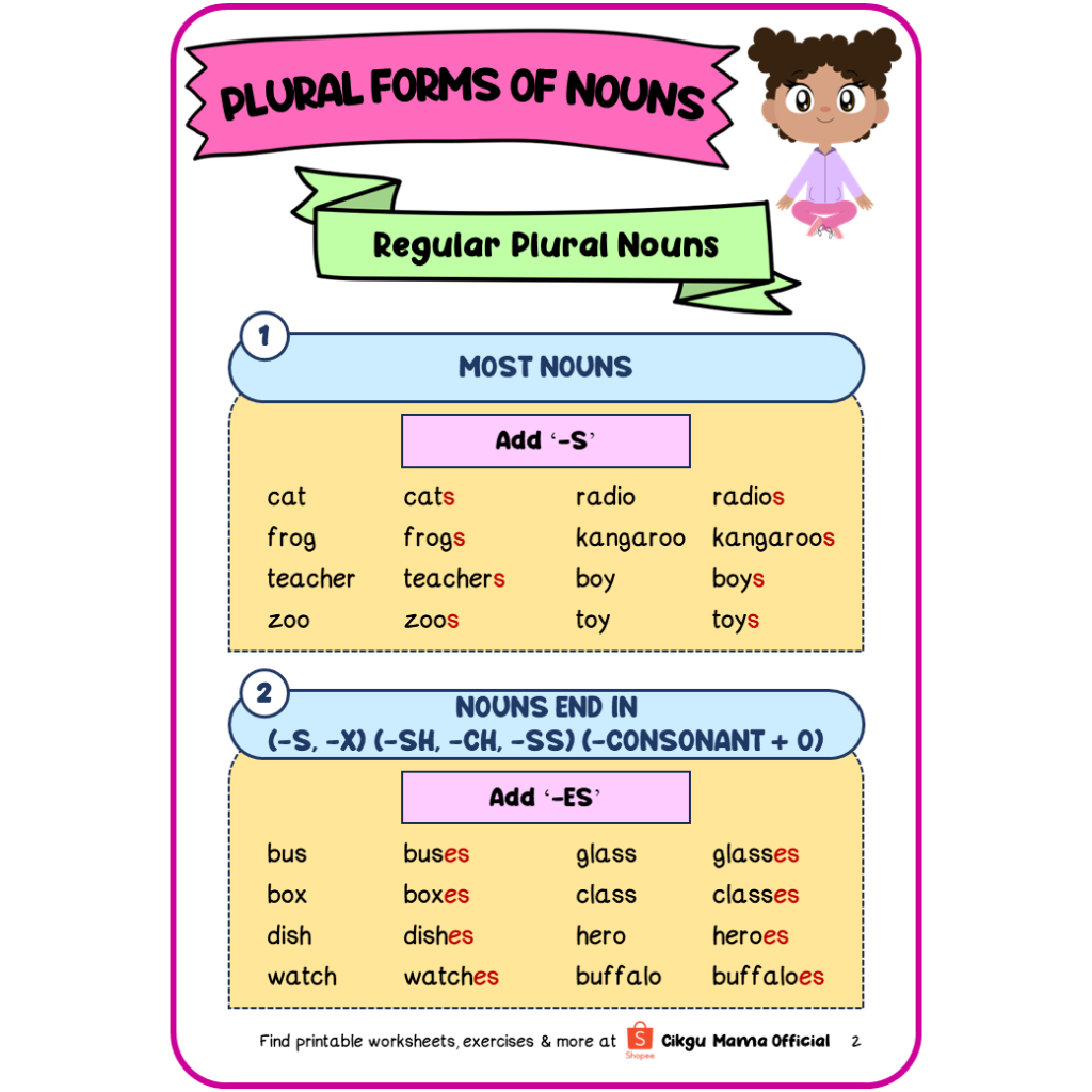 [ Softcopy | PDF ] Singular & Plural Nouns English Grammar Notes ...