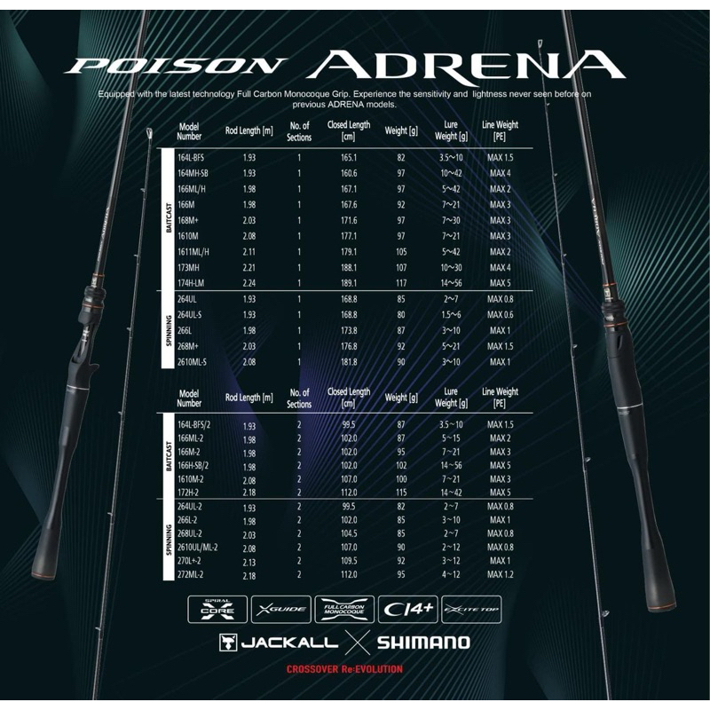 Shimano Poison Arena Fishing Rod 2024 | Shopee Malaysia