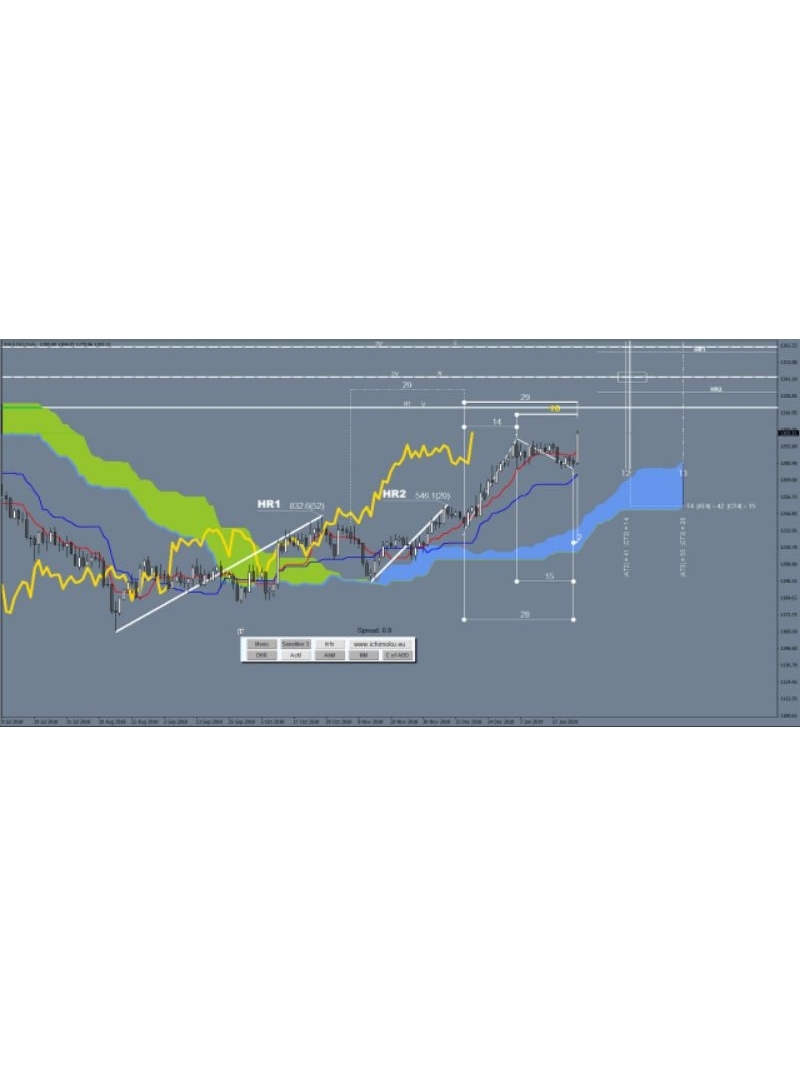 ICHIMOKU WAVES METER MT4 SYSTEM + PDF user manual | Shopee Malaysia