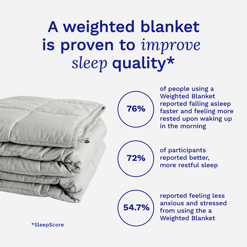 Sonno zona weighted blanket hotsell