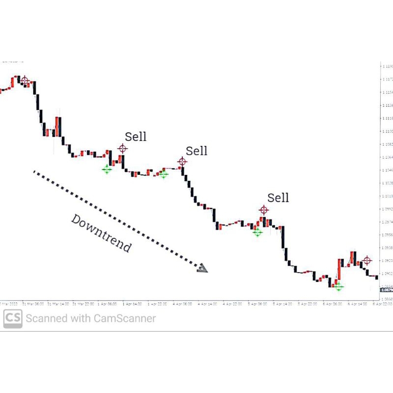 Silver Trend Signal Forex Indicator Mt4 Shopee Malaysia