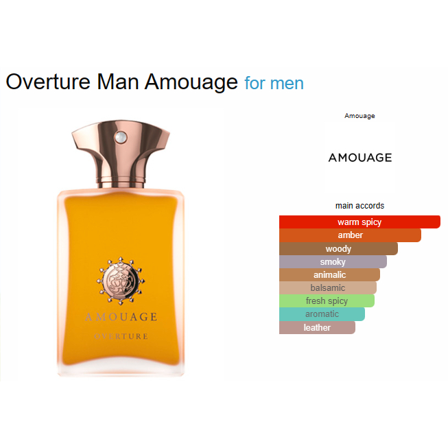 DECANT AMOUAGE - OVERTURE MEN EDP | Shopee Malaysia