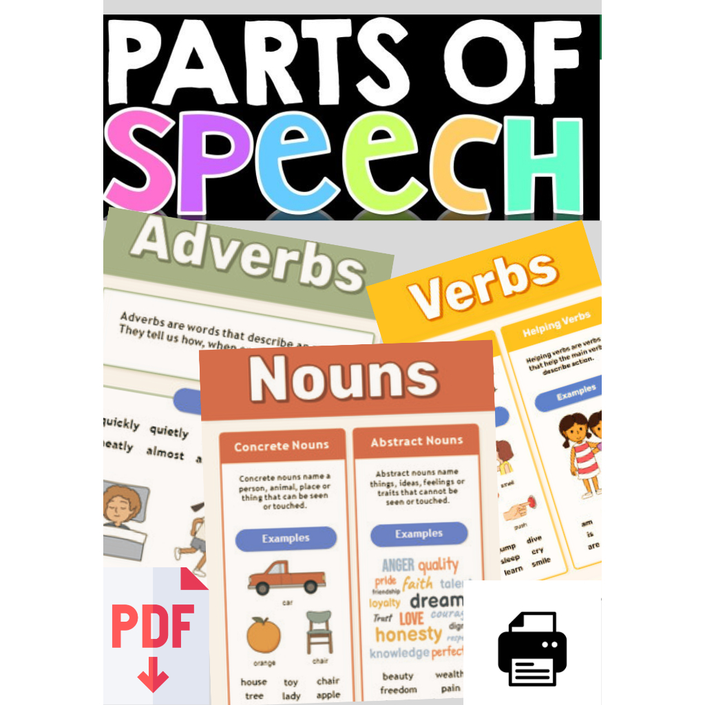[E- POSTERS] English Parts of Speech POSTERS [WITH EXAMPLES] | Shopee ...