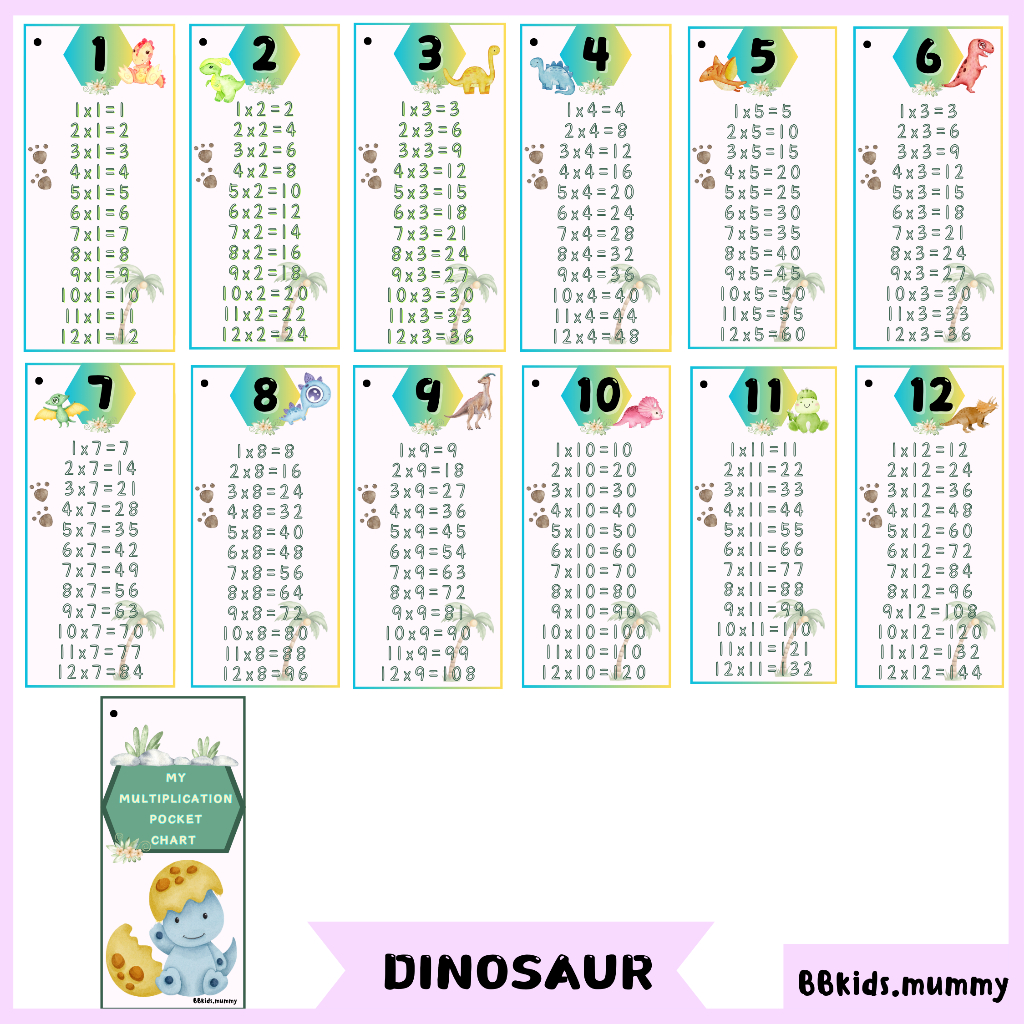 Jadual Sifir Darab Multiplication Table Card Multiplication Pocket ...