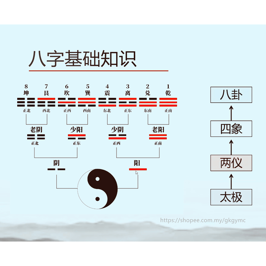 新派八字自学课程|基础知识|物象重点内容|八绝数组|八字断性格|八字断健康|八字断婚姻|四柱断八字|实战分析|八字冲克病情化解通关 ...