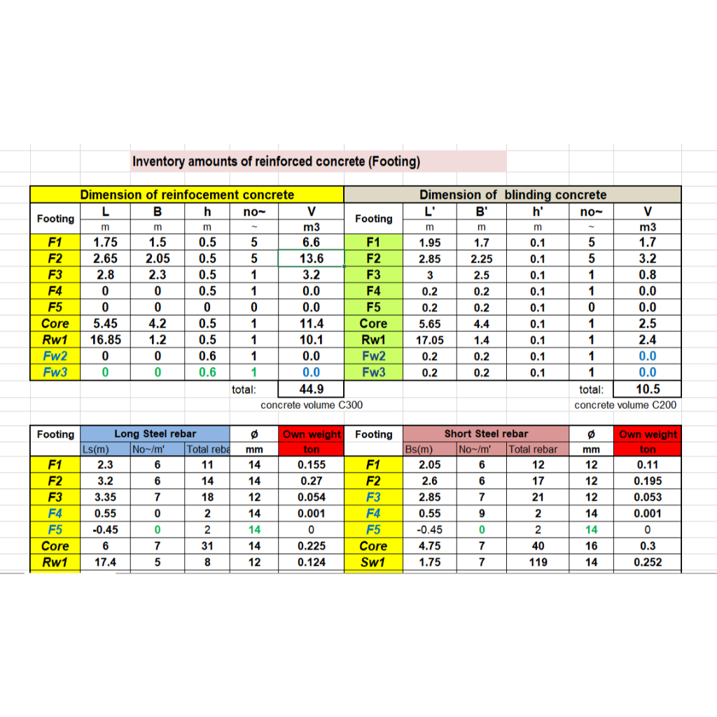 Calculate Quantities of Materials for Concrete Excel Sheet | Shopee ...