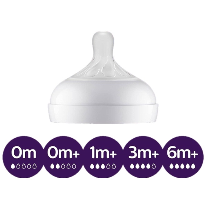 Philips Avent Natural Response Teats (Pack of 2) - Various Flow (0M 