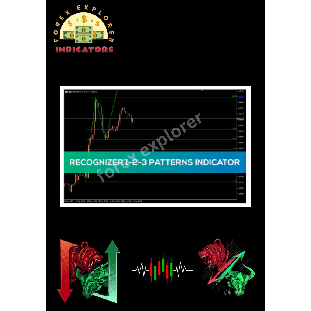 Recognizer 1 2 3 Patterns – 1-2-3 Pattern Indicator for MT4 – HXRBF