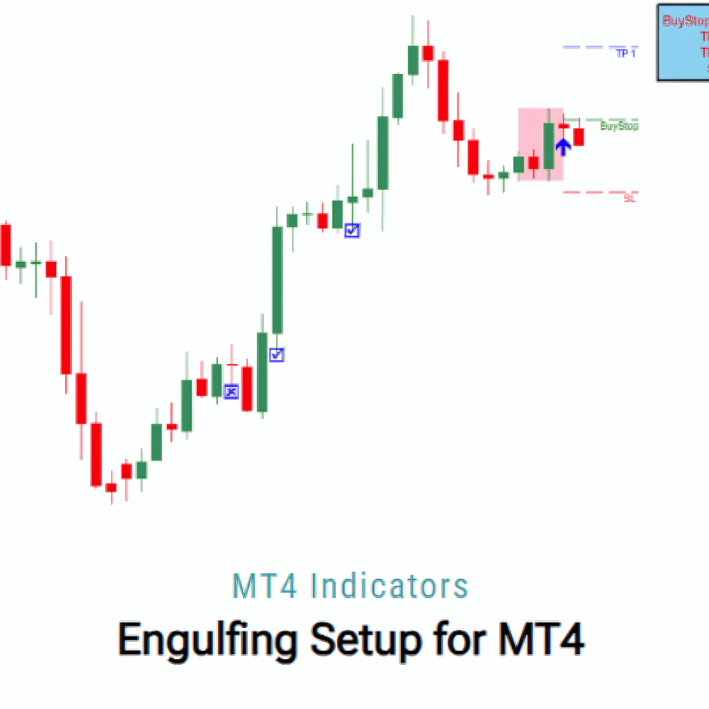 Engulfing Setup Indicator MT4 Engulfing Patterns | Shopee Malaysia