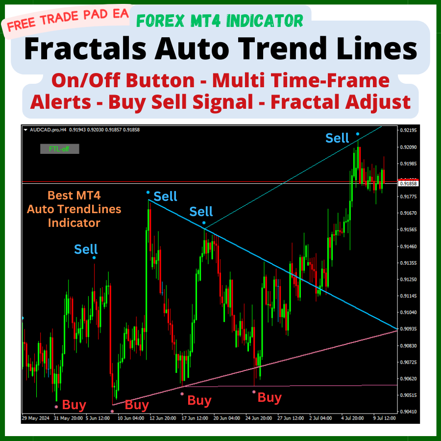 Auto Trend Lines MT4 Indicator - Fractals Adjustable Period Trend Lines ...