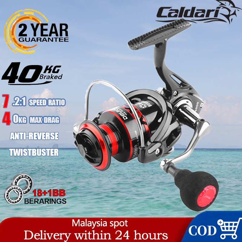 best baitcaster combo for intermediate Best Baitcaster Combos For 2026