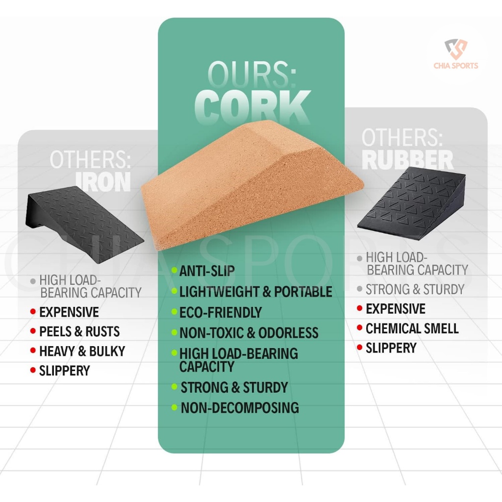 Cork Squat Wedge Block 2pcs Slant Ramp Board Calf Stretch Weightlifting ...