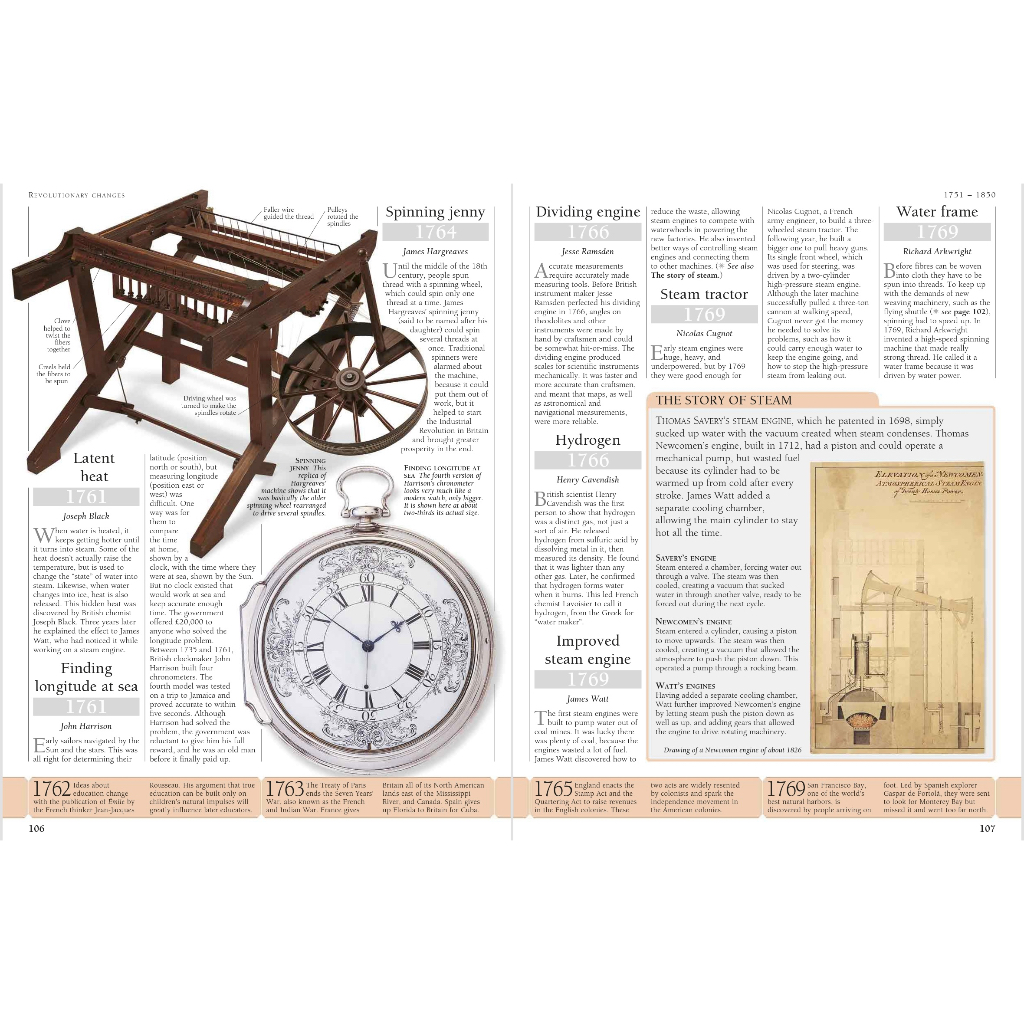 (EBOOK) 1000 Inventions and Discoveries | Shopee Malaysia