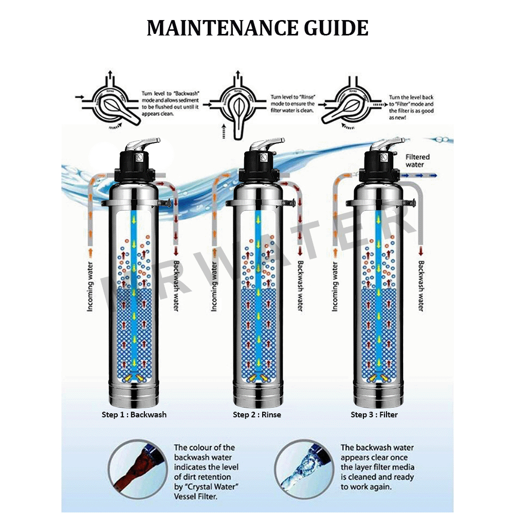 KEMFLO Stainless Steel Outdoor Ultrafiltration UF Membrane UF6000L ...