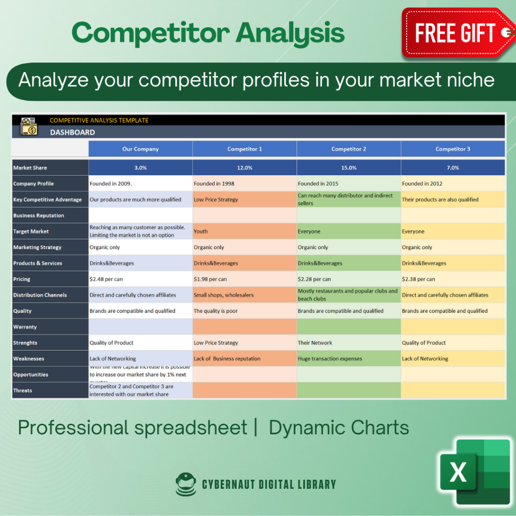 Image 5 for Ux Competitive Analysis Template Excel