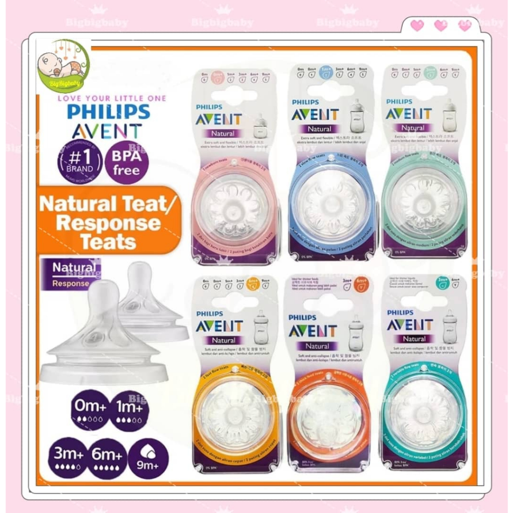 Philips Avent Natural Teat Philip Avent New Response Teat 2pcs Pack