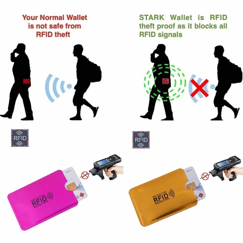 ANTI RFID Secured Wallet BLOCKER Reader Protection Card Holder RFID ...