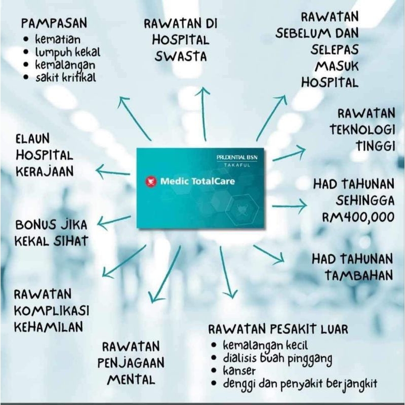 prudential medical card RM150,000 setahun medic total care prubsn damai