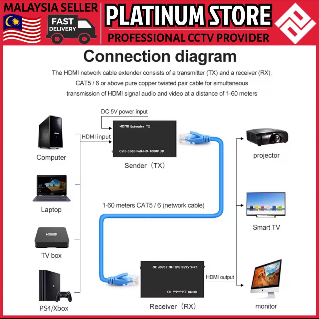 60M HDMI Extender HDTV Expansion 60 Meter Full HD 1080P 60Hz RJ45 LAN ...