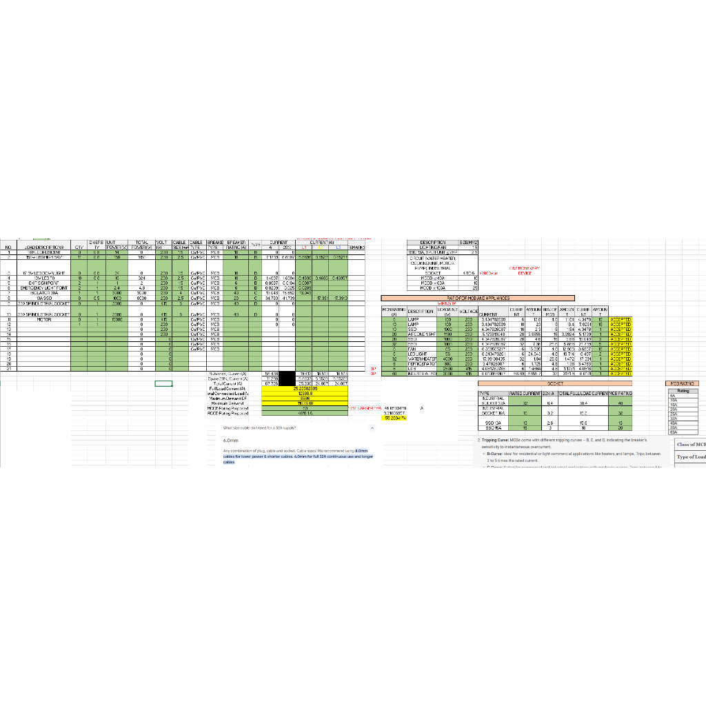 ELECTRICAL WIRING DESIGN 1 PHASE, 3PHASE/MSB/DB DESIGN/FLOOR PLAN ...