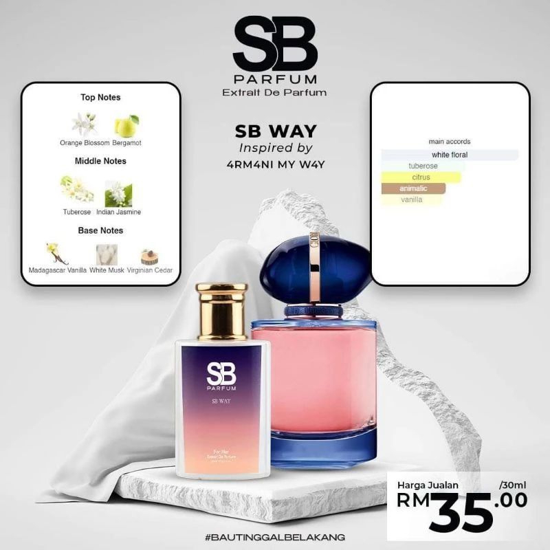 Sugarbomb perfume discount