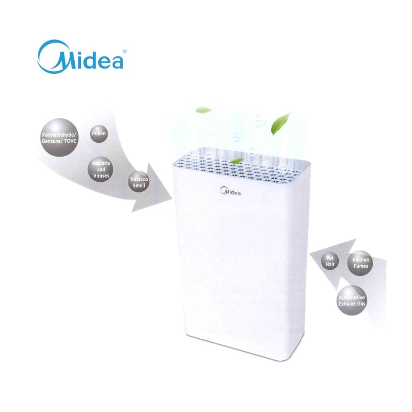 Midea 4-Stage Air Flow Control With Refreshing Ionizer MAP-20BD ...
